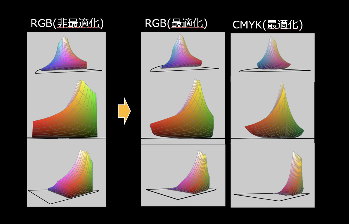 色空間処理